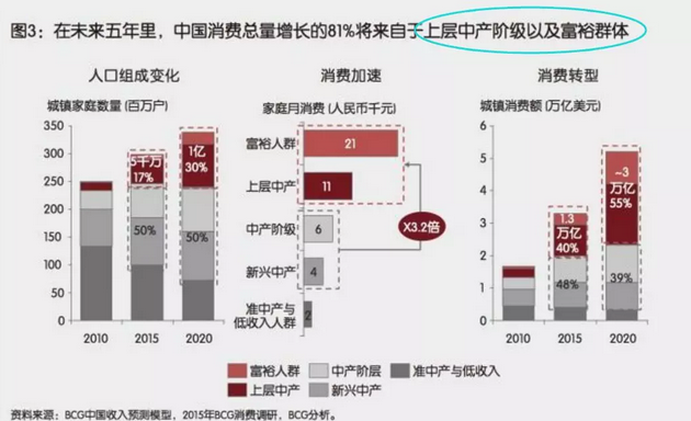 投資、消費(fèi)、社會(huì)融資均斷崖式下跌