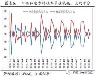 長(zhǎng)春市金融控股集團(tuán)有限公司